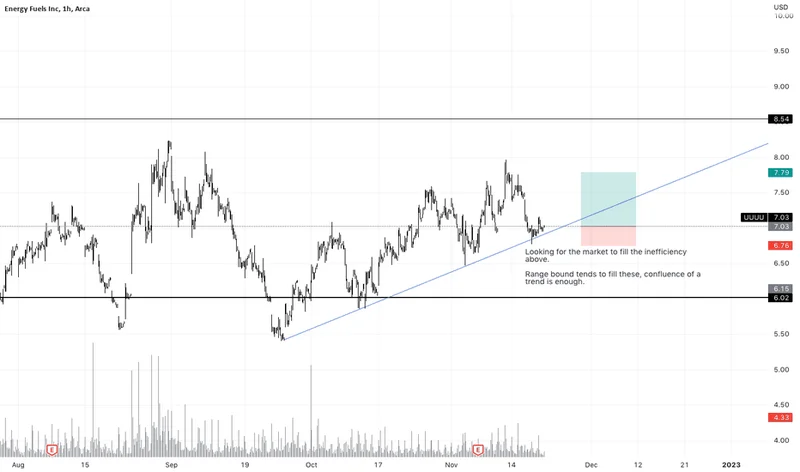 The Energy Fuels (UUUU) Stock Surge: Analyzing the Catalyst and What the Data Suggests Next