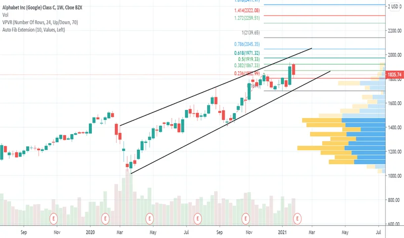 GOOG Stock: Why It's Soaring and What Investors Are Saying