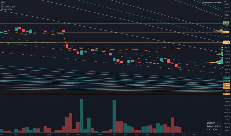 MSTR Stock: The Crash, The Dump, and Bitcoin's Uncomfortable Reality